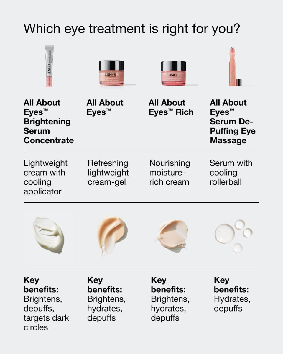 All About Eyes™ Brightening Serum Concentrate - RUTHERFORD & Co