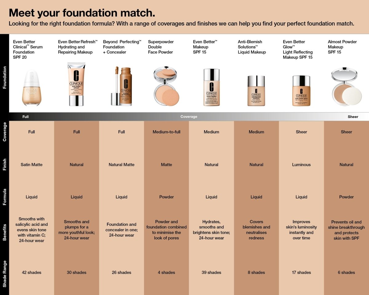 Beyond Perfecting™ Foundation and Concealer - RUTHERFORD & Co
