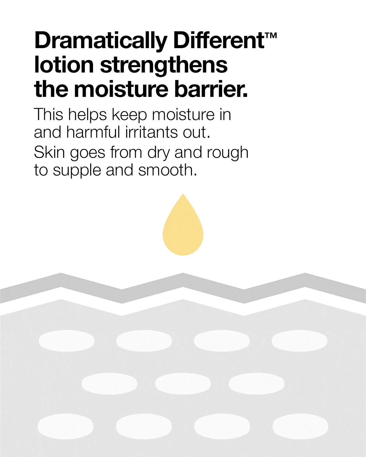 Dramatically Different™ Moisturizing Lotion+