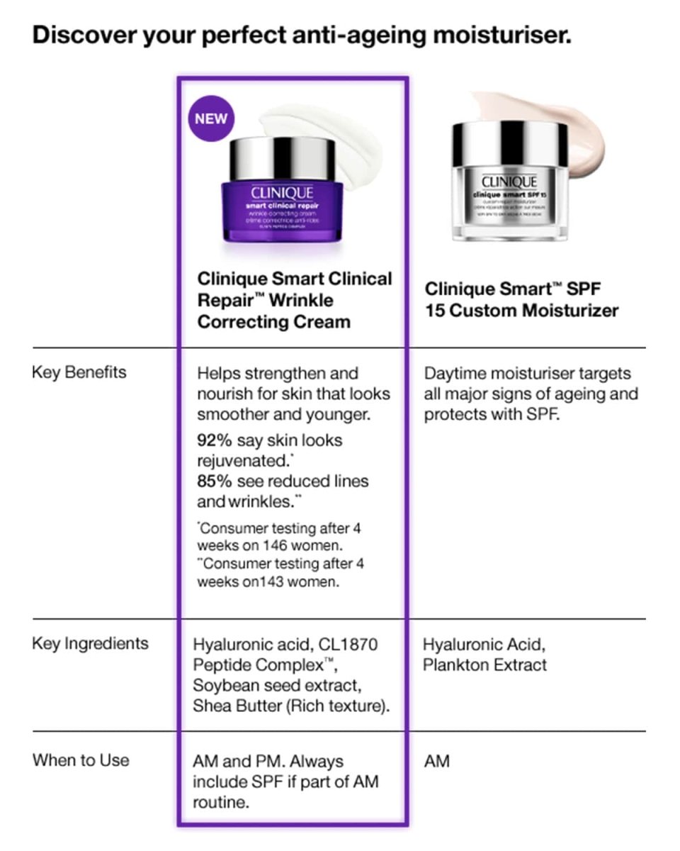 Clinique Smart Clinical Repair™ Wrinkle Correcting Rich Cream - RUTHERFORD & Co