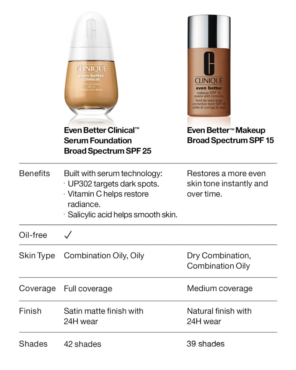 Even Better™ Makeup SPF15 - RUTHERFORD & Co