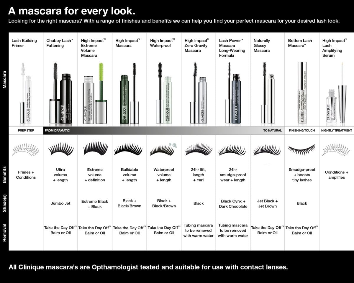 High Impact™ Waterproof Mascara - RUTHERFORD & Co